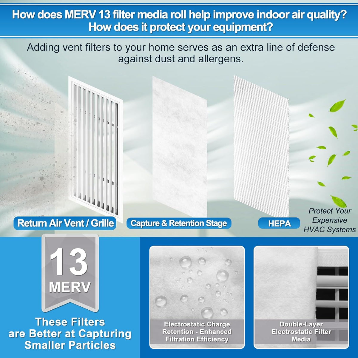 UCINNOVATE 32Ft² MERV 13 AC Vent Filters Kit, 2 Pack 20"x117" Cut to Size Air Filter Material with