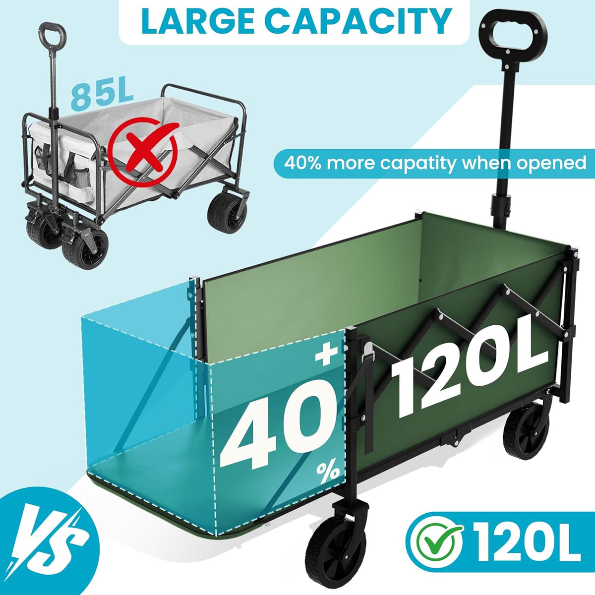 Collapsible Folding Wagon with Tailgate, Wagons Carts Foldable with 350lbs Capacity, Lightweight