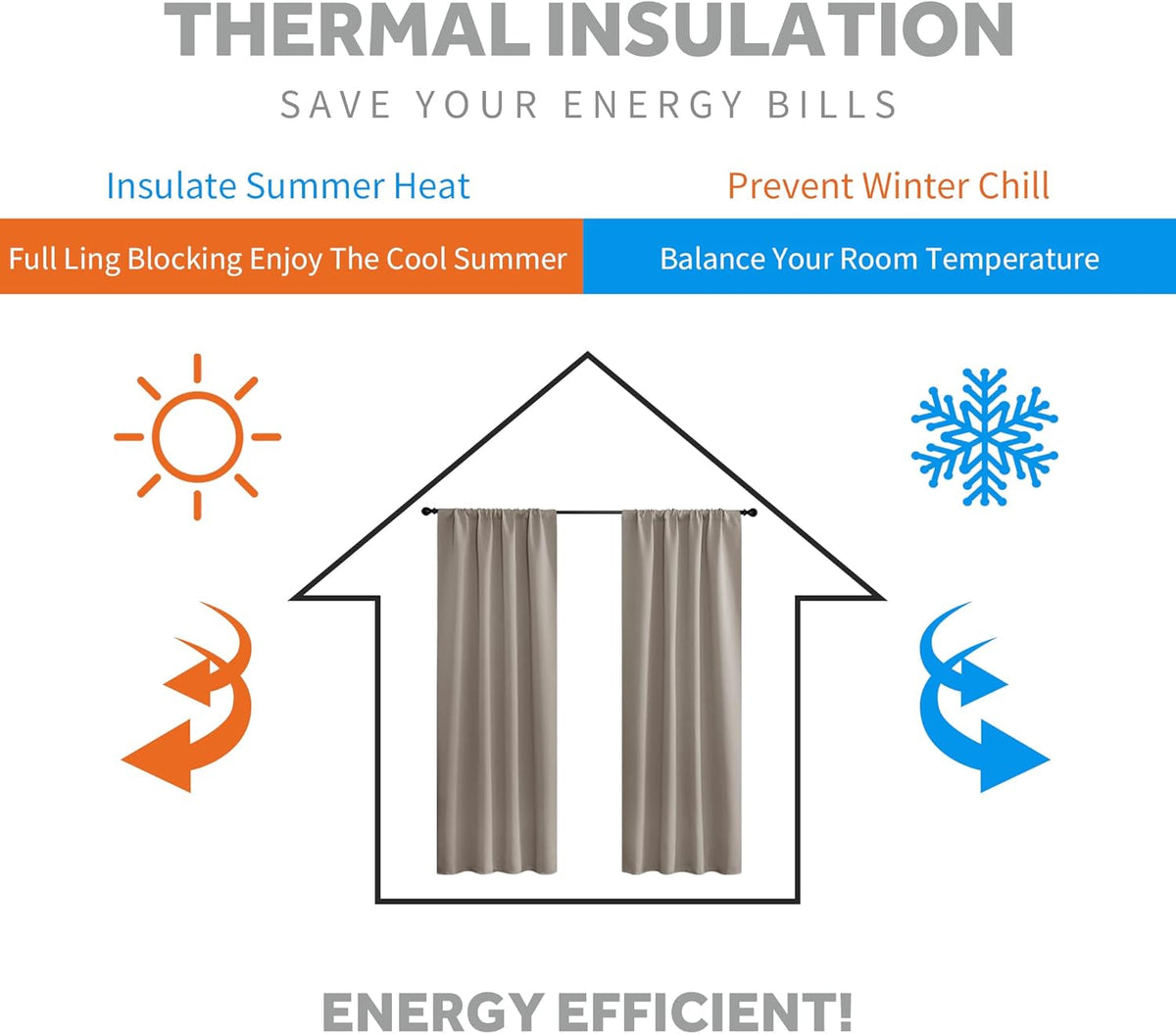 RYB HOME Short Curtains 45 inches, Durable Room Darkening Small Window Treatment Energy Smart