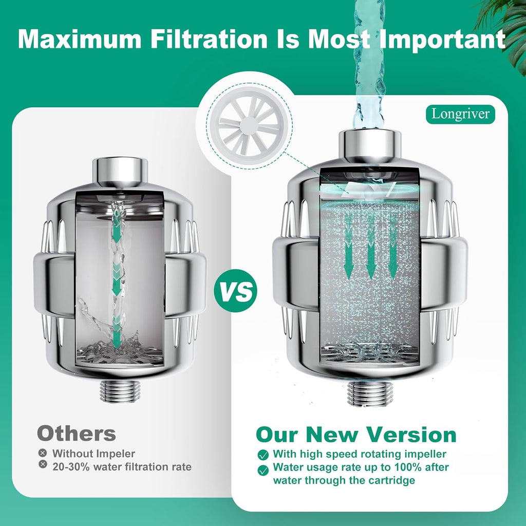 R7 Shower Filter with 4 Replacement Cartridge High Put Shower Water Filter for Hard Water 99.99%