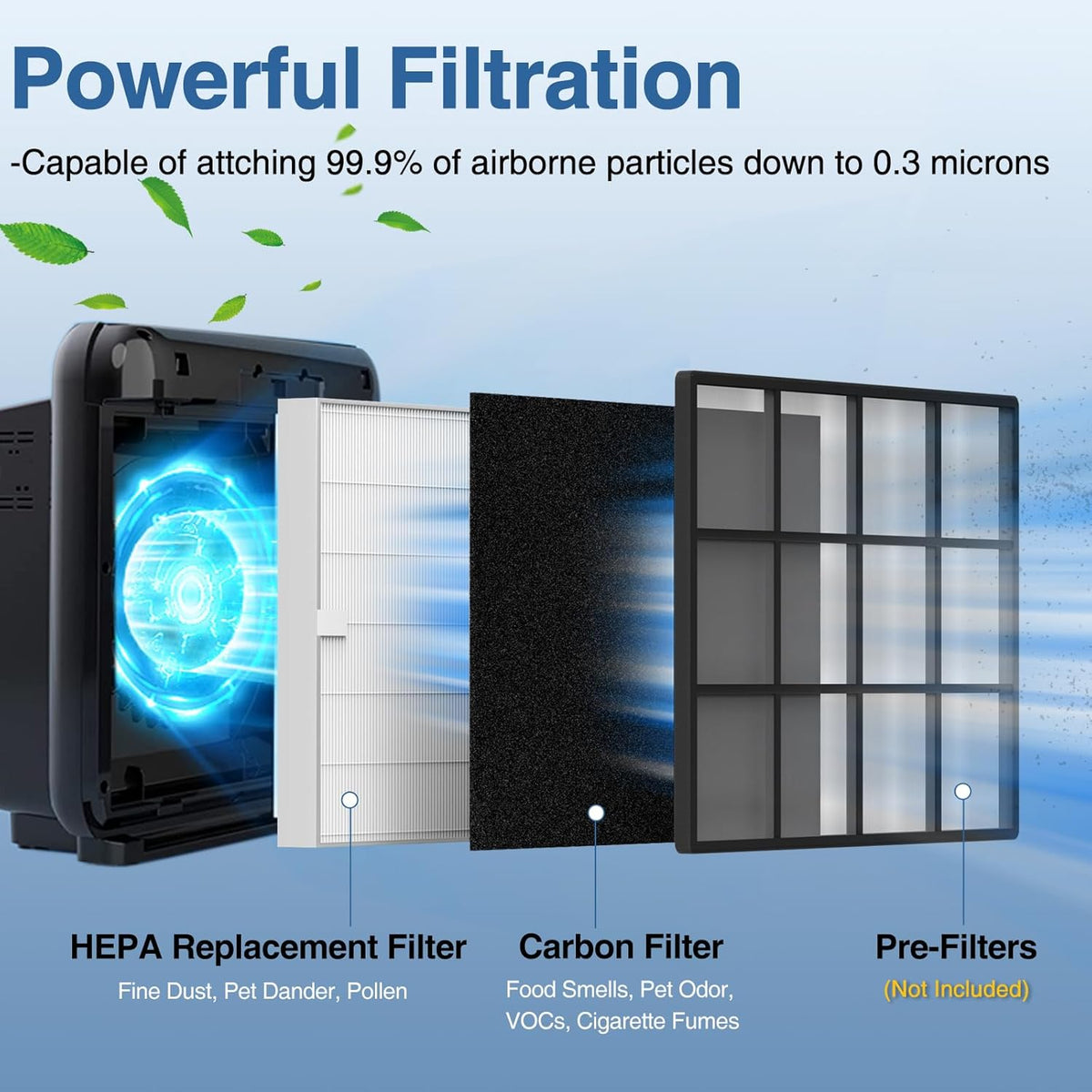AP-1512HH Air Purifi-er Replacement Filt-er Set Compatible with Coway Airmega AP-1512HH Air