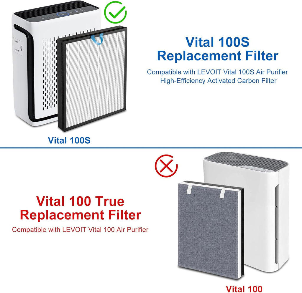 Vital 100S Replacement Filter Compatible with Levoit Smart WiFi Vital 100S Air Puri-Fier, 3-in-1