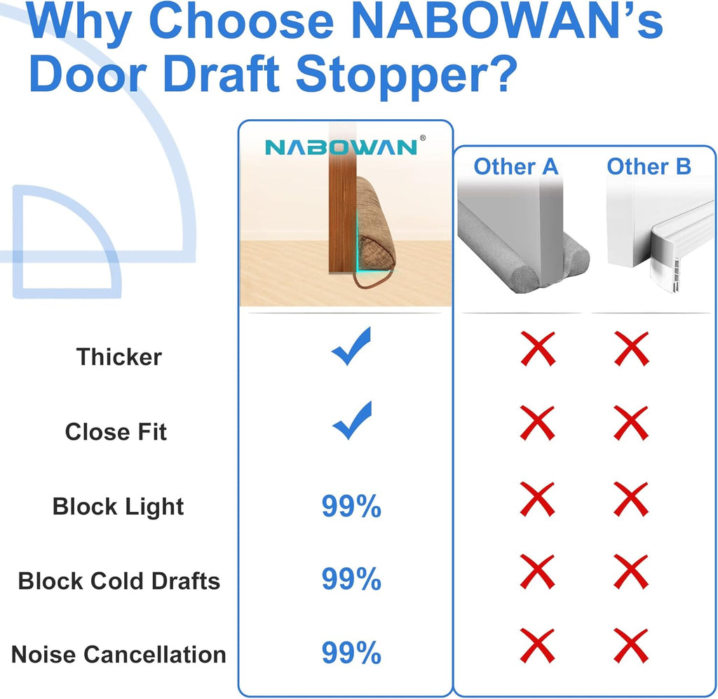 NABOWAN 38" Weighted Under Door Draft Stopper -Triangular Door Draft Blocker with Hook Loops for