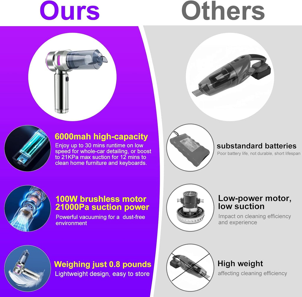 Car Vacuum Portable Cordless, 21000Pa Strong Suction Handheld Vacuum, 100W Auto Vac for Car