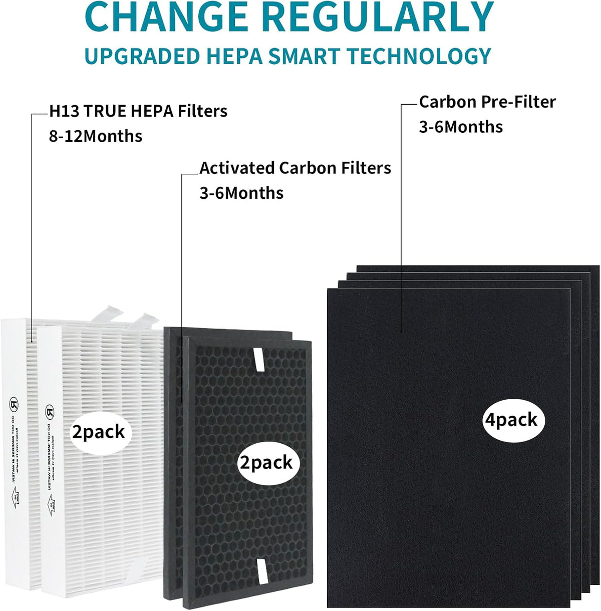 HPA5200B/HPA5250Air Purifier Replacement HEPA Filter Kit Compatible with Honeywell InSight Air