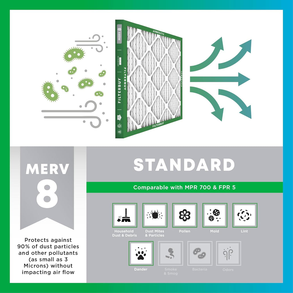 Filterbuy 16x25x2 Air Filter MERV 8 (MPR 700) Dust Defense Replacement (6-Pack), Electrostatic