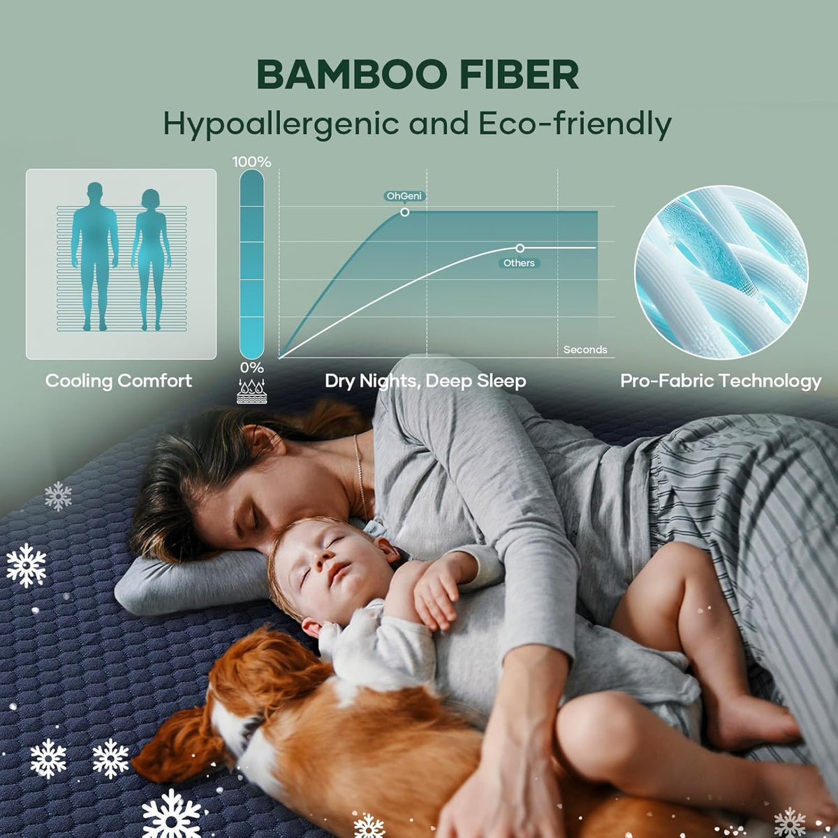 OhGeni 100% Waterproof Mattress Protector, Full Size Mattress Pad, Fits 6"-20" Mattresses with Deep