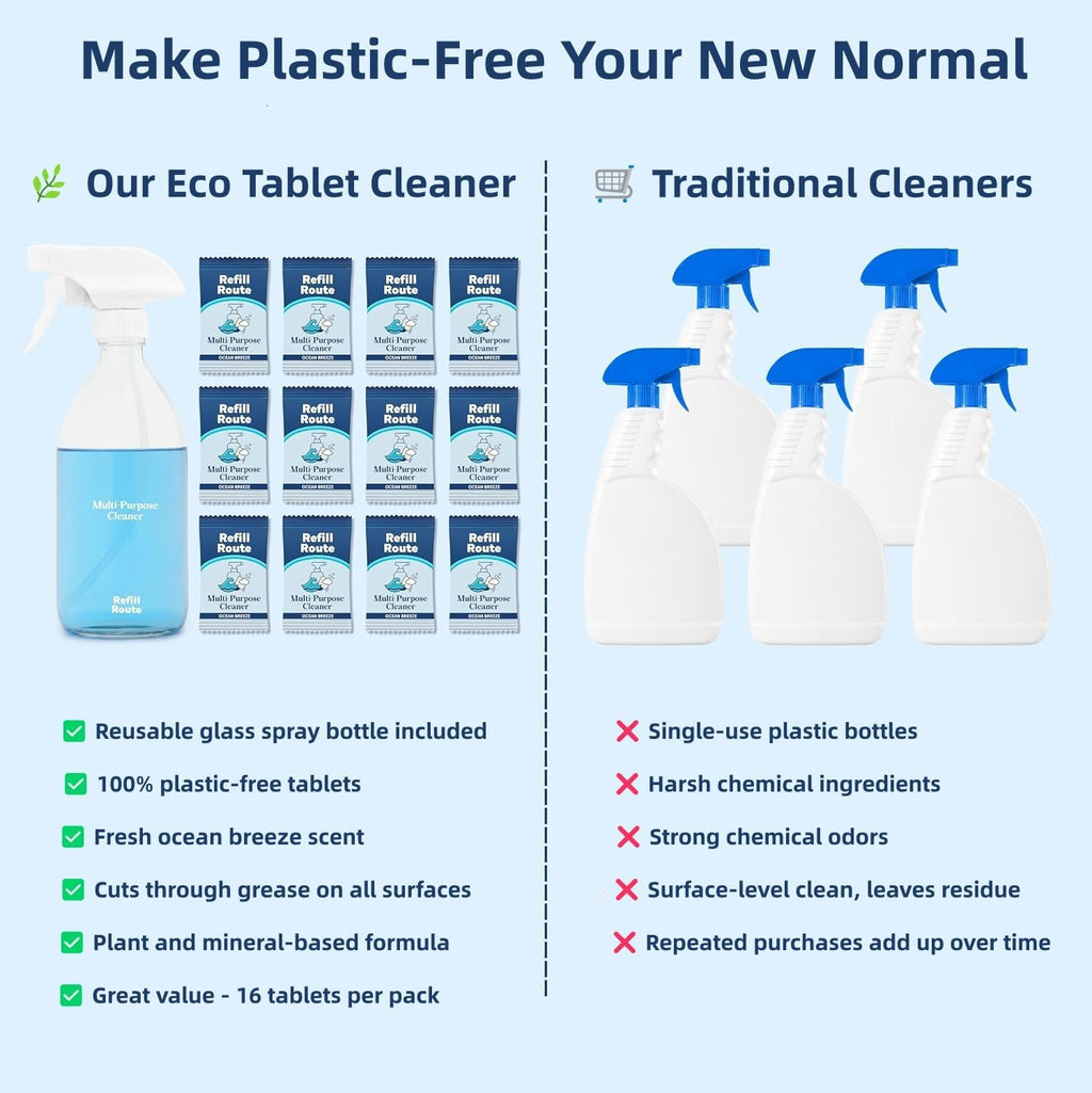 All Purpose Cleaning Tablet Kit with Reusable Glass Spray Bottle - Multipurpose Cleaner Spray