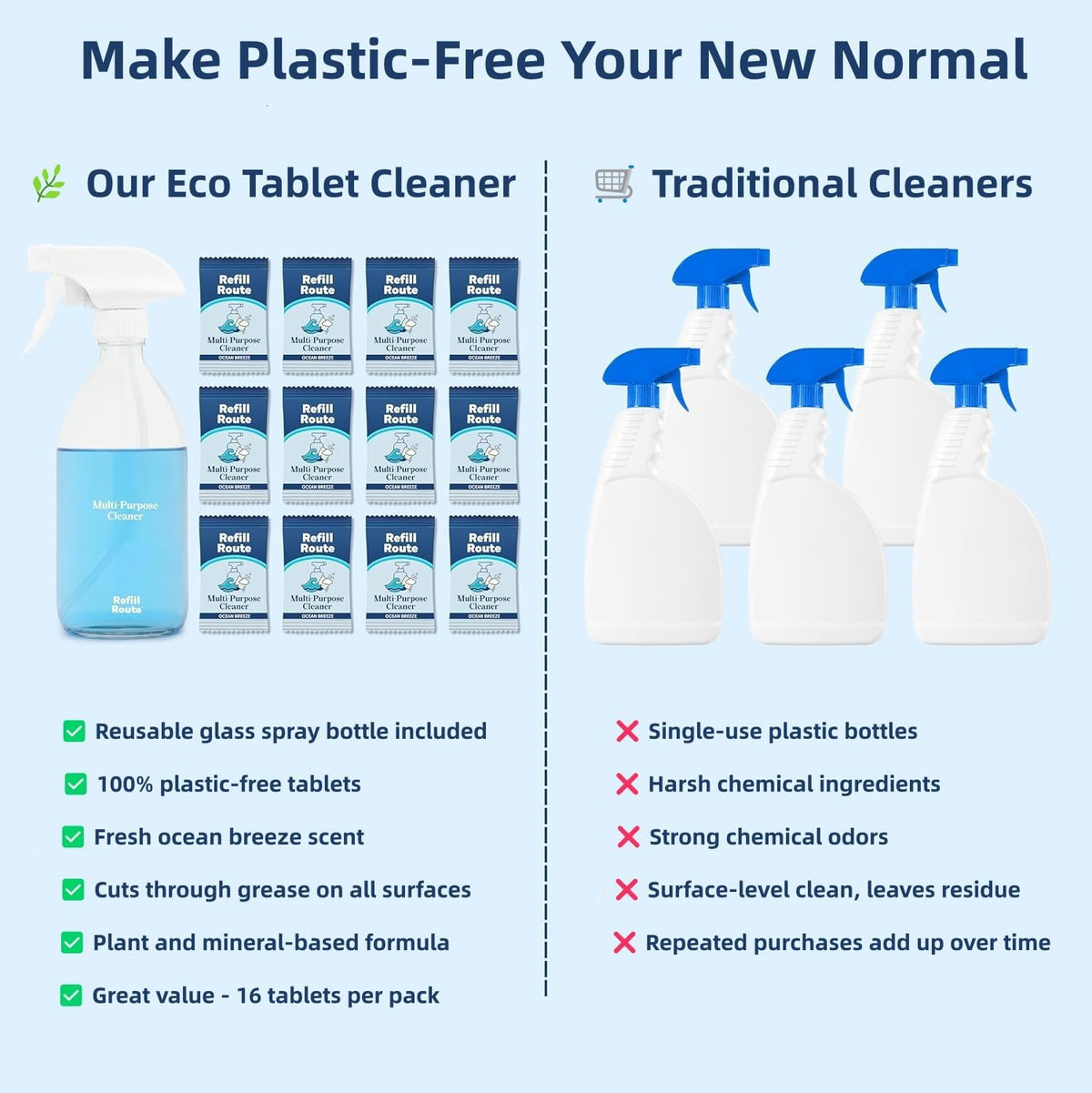 All Purpose Cleaning Tablet Kit with Reusable Glass Spray Bottle - Multipurpose Cleaner Spray