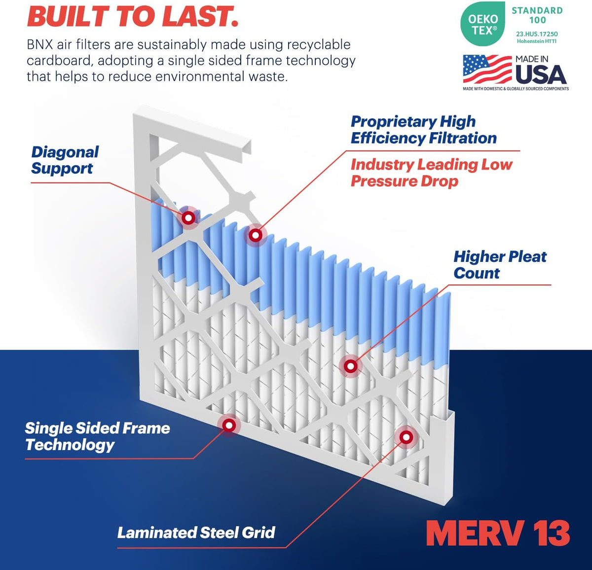 BNX TruFilter 18x18x1 Air Filter MERV 13 (4-Pack) - MADE IN USA - Electrostatic Pleated Air