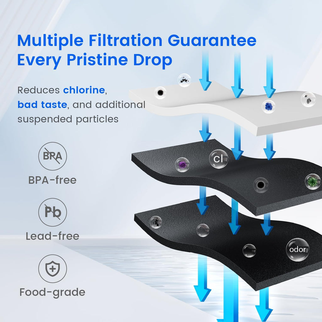 Waterdrop EDR4RXD1 Replacement for EveryDrop® Filter 4, Whirlpool® UKF8001, 4396395, Maytag®