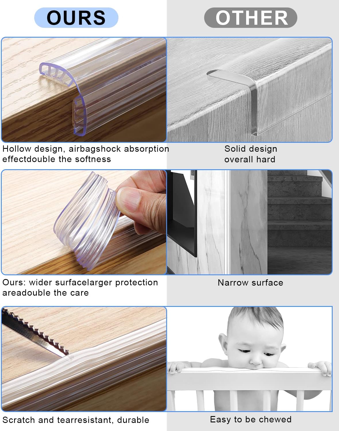 HOMREALM Baby Proofing,6.6ft(2M),Silicone Soft Corner Protectors with Pre-Taped Strong Adhesive