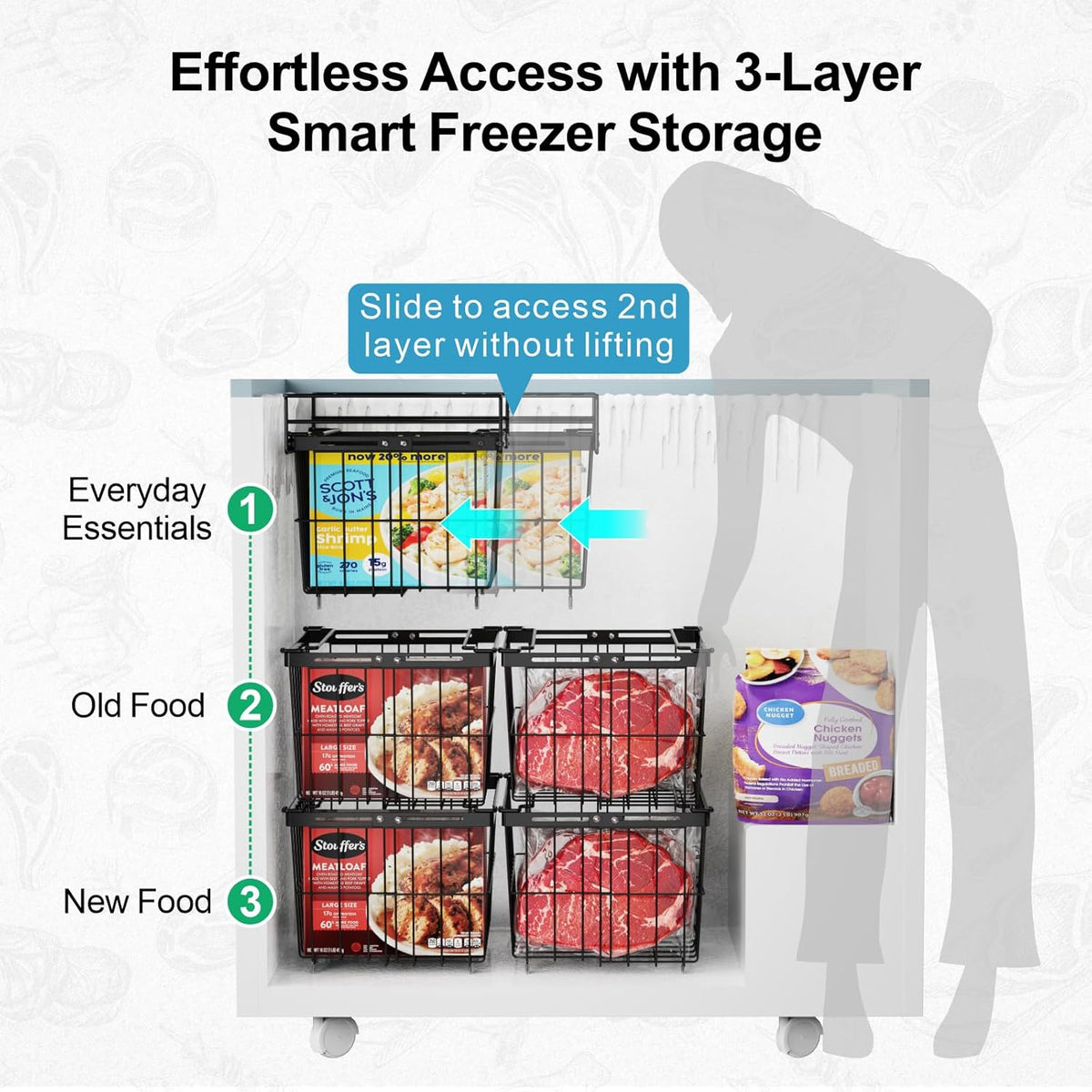 iSPECLE Freezer Organizer Bins - 2 Pcs Hanging Baskets for Deep Freezer, Adjustable Wider & Deeper