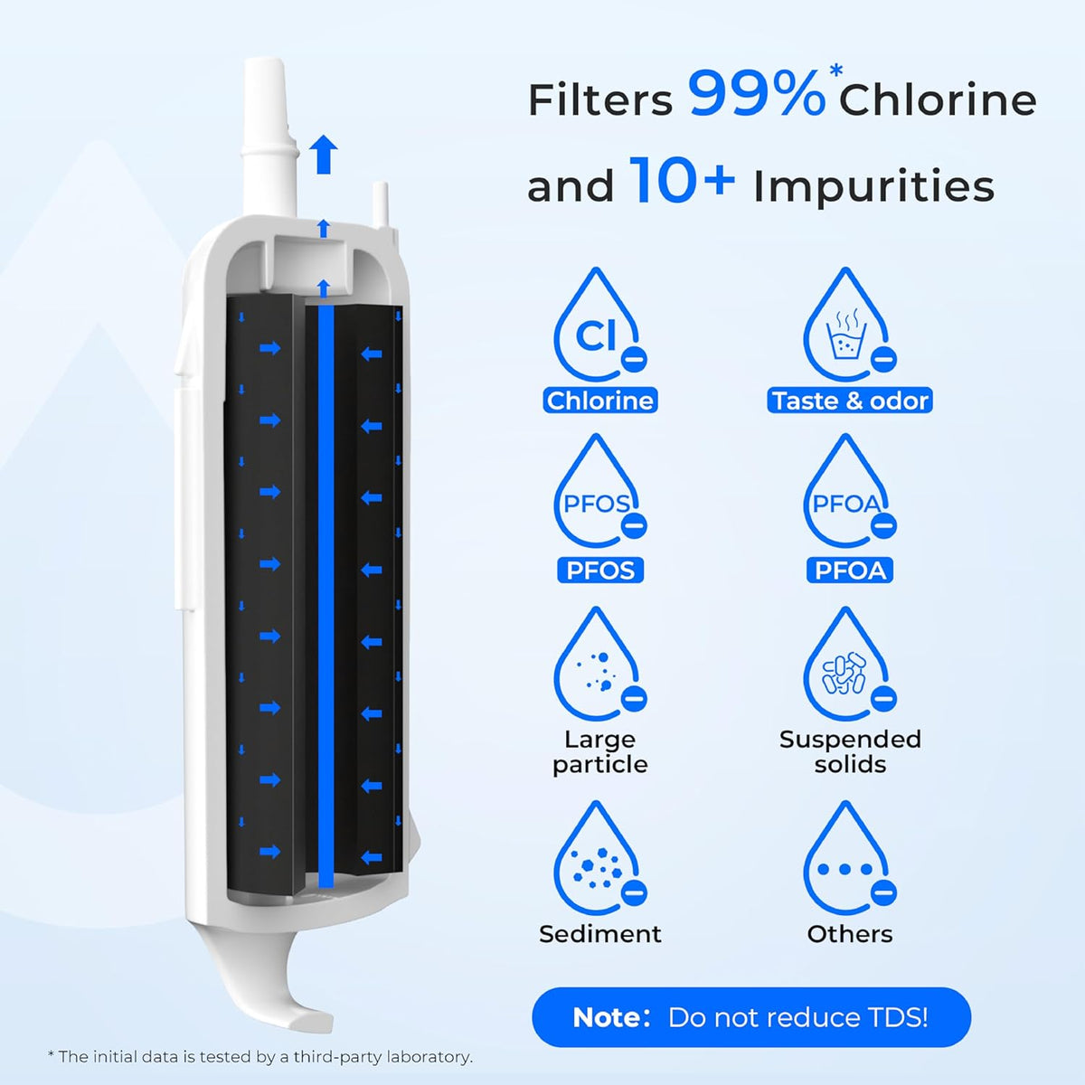 Waterdrop ?�„?�ƒ?�‘?Ÿ�?�‘?�—?�ƒ?Ÿ� Replacement for Everydrop® ?�…?�¢?�¥?�­?�ž?�« ?Ÿ�,W10295370A