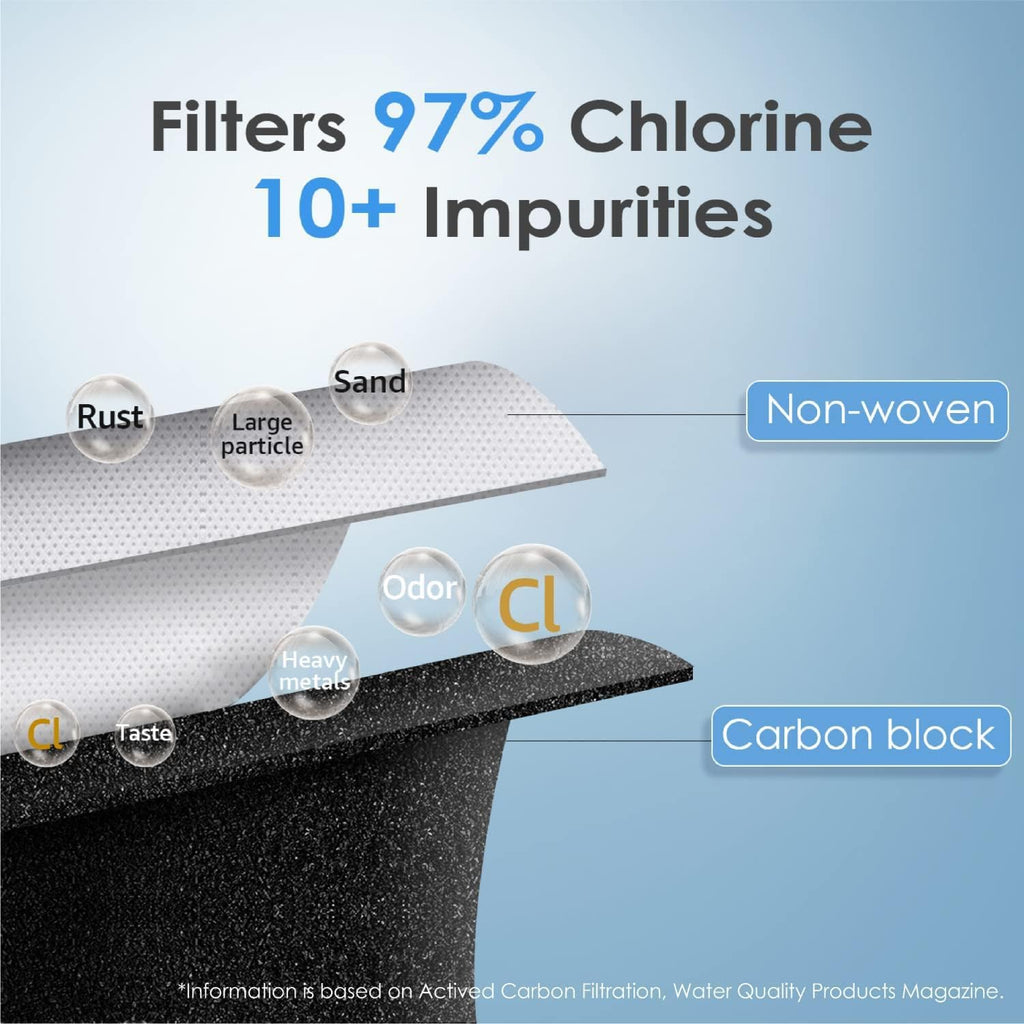Waterdrop 4396841 Replacement for Everydrop® Filter 3, EDR3RXD1, 4396710, Kenmore® 46-9083