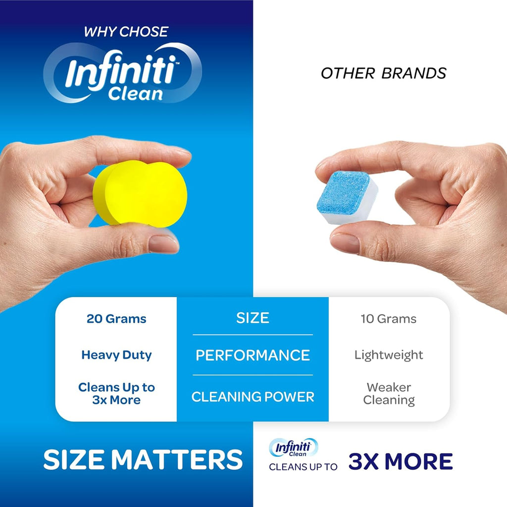 Garbage Disposal Cleaner and Deodorizer Tablets - Kitchen Sink Cleaner and Deodorizer, Septic Safe