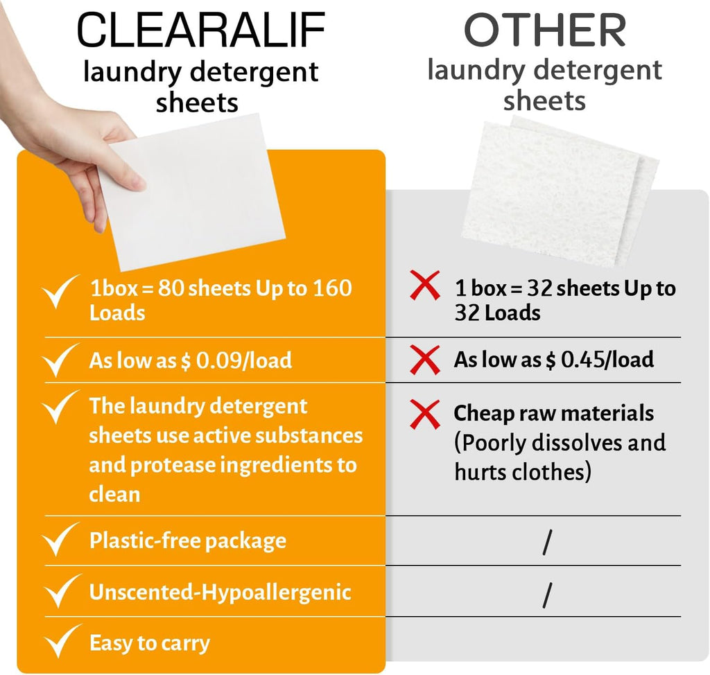 Laundry Detergent Sheets Up to 160 Loads, Amber Dusk - Great For Travel,Apartments, Dorms,CLEARALIF