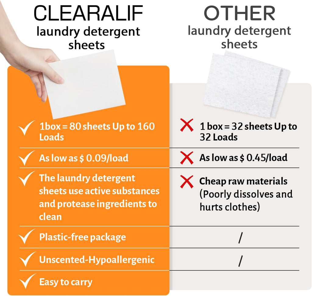 CLEARALIF Laundry Detergent Sheets, Orange, 64 Load, CLEARALIF Laundry Detergent Strips Eco