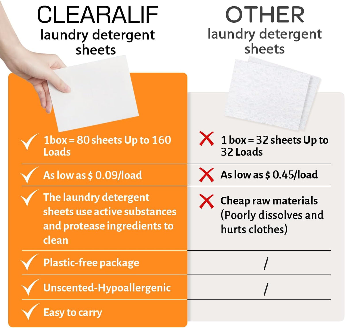 CLEARALIF Laundry Detergent Sheets, Orange, 64 Load, CLEARALIF Laundry Detergent Strips Eco