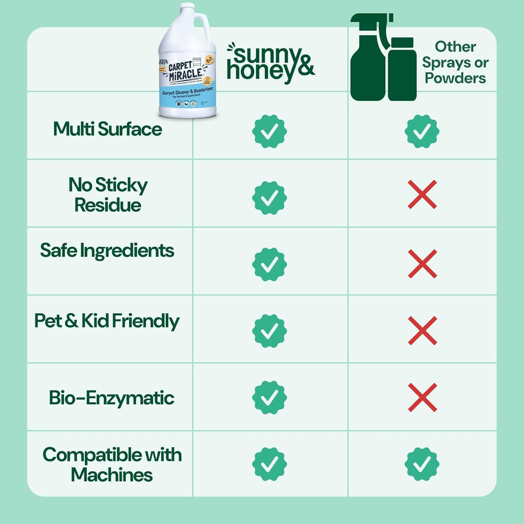 Sunny & Honey Carpet Shampoo & Cleaning Solution - 32 Fl Oz Spring Mint Scent - Pet Carpet Cleaner