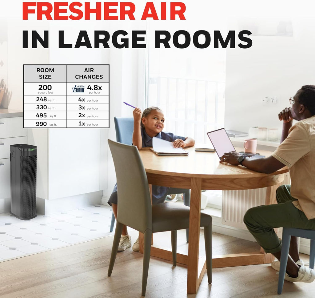 Honeywell HEPA Air Purifier for Home, 990 Ft² Rooms in 1 hour, Auto Mode, Air Quality Indicator