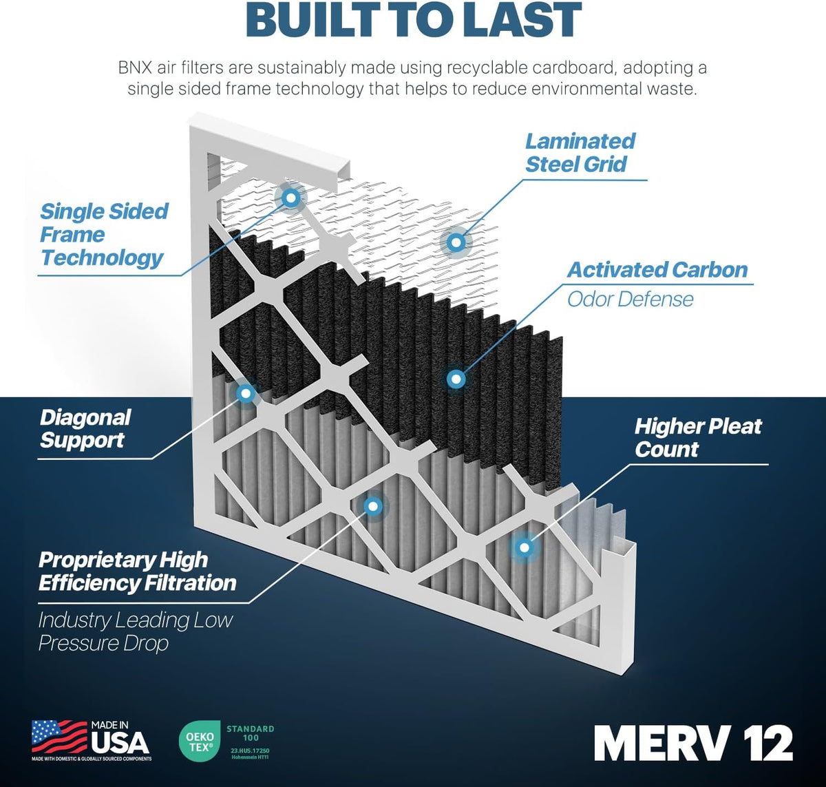 BNX TruFilter 16x25x1 MERV 12 Odor Defense (4-Pack) AC Furnace Air Filter with Activated Carbon