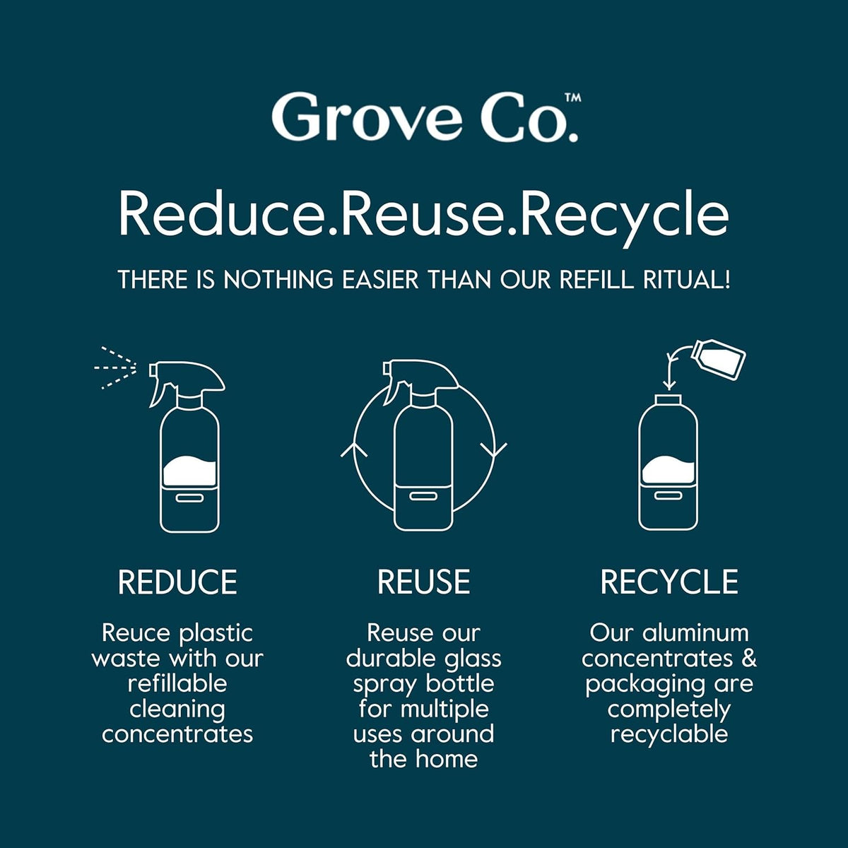 Grove Co. Tub and Tile Cleaner Refill Concentrate (2 x 1 Fl Oz) + 1 x Reusable Glass Spray Bottle