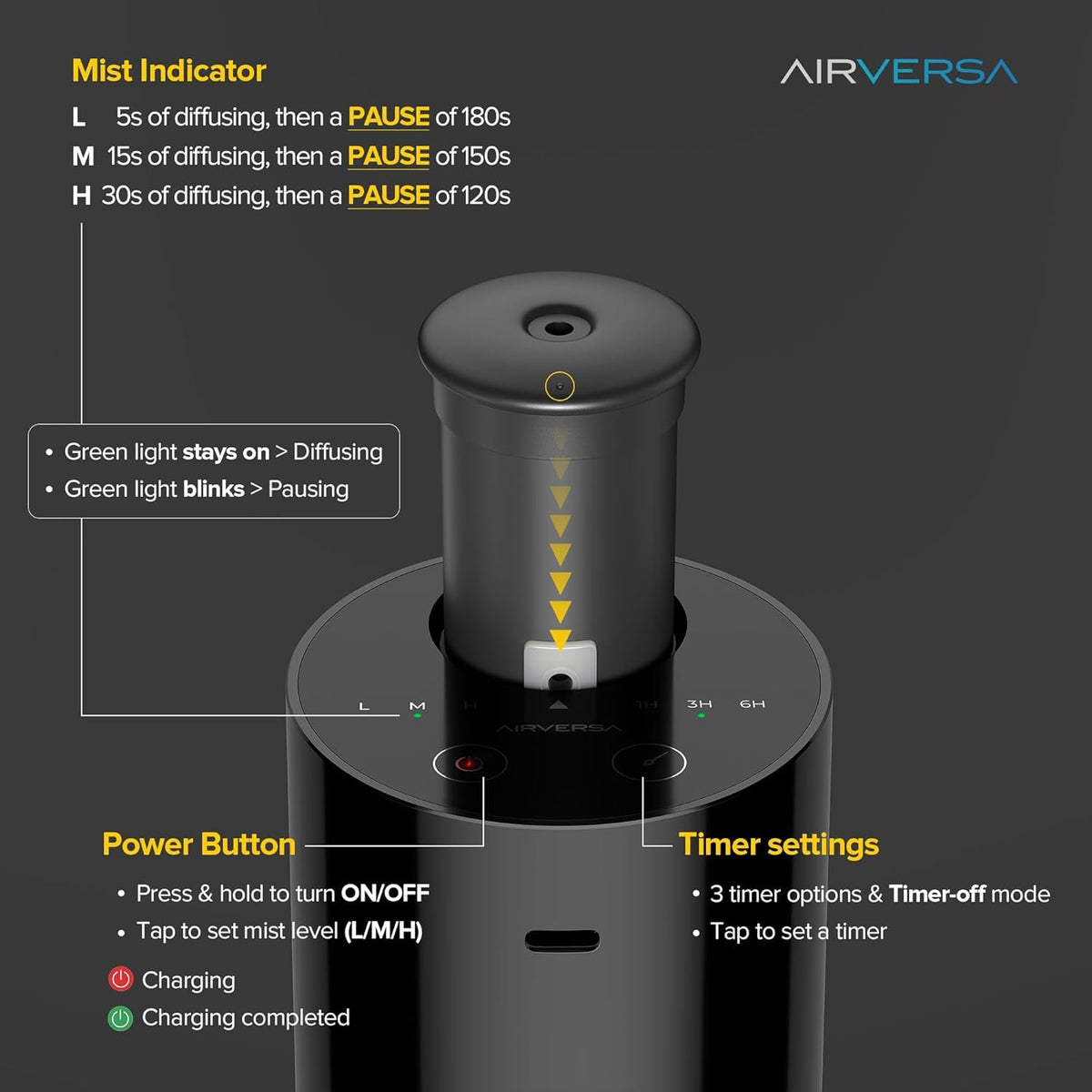 Airversa Waterless Diffuser for Essential Oil, Battery Operated Nebulizer, 0.7 Fl.Oz./ 20mL