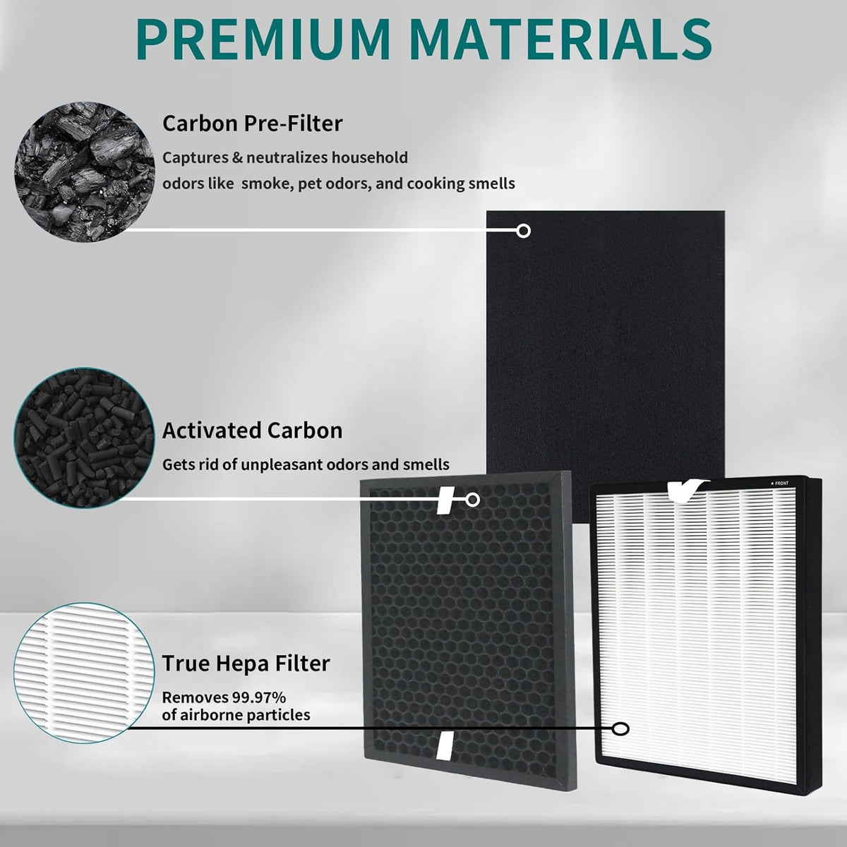HPA5200B/HPA5250Air Purifier Replacement HEPA Filter Kit Compatible with Honeywell InSight Air