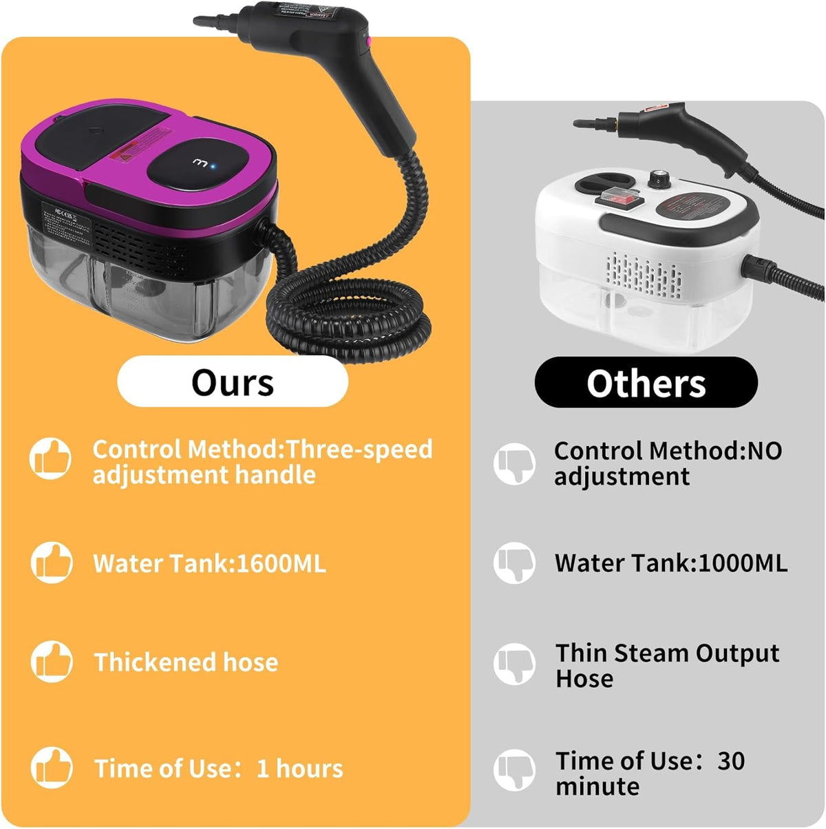 Steam Cleaner, 3-Level Adjustable Handle, 15s Heat-Up, 1.69 Quarts Tank, Portable Steamer for