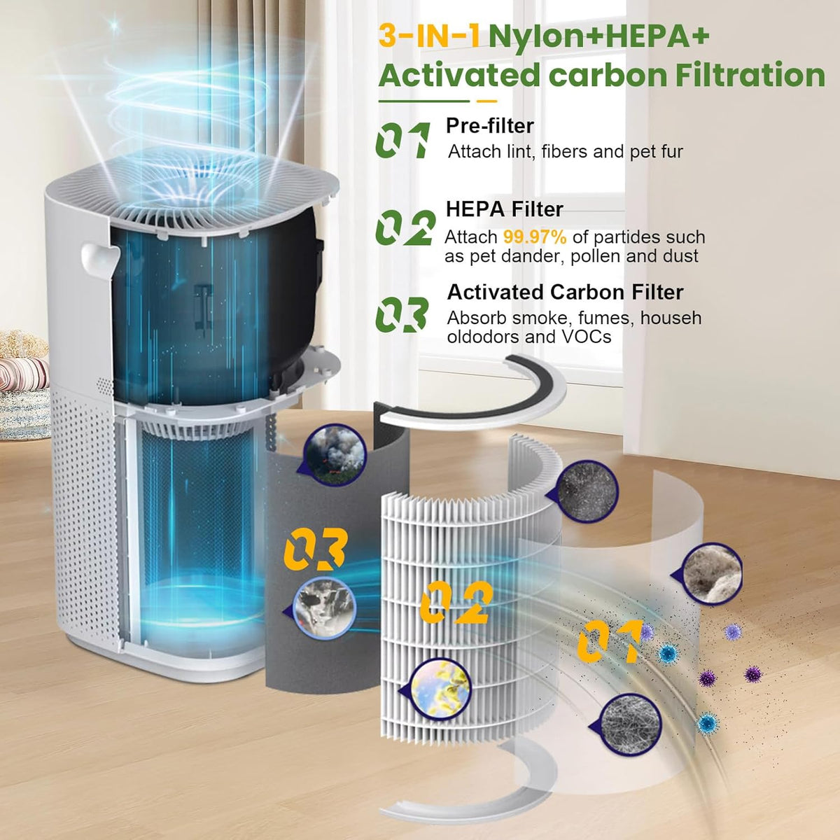 Core 600S Replacement Filter for LEVOIT Core 600S Air Purifier,3-in-1 HEPA Activated Carbon 600s