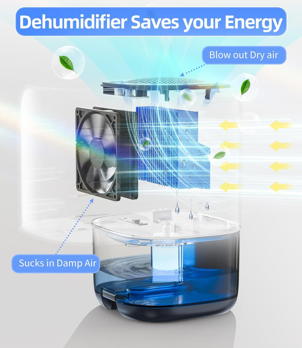TABYIK Dehumidifier, 35 OZ Small Dehumidifiers for Room for Home, Quiet with Auto Shut Off
