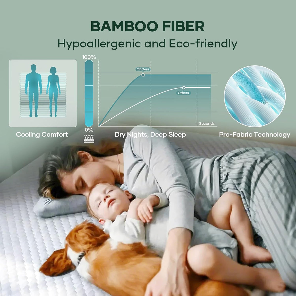 OhGeni 100% Waterproof Mattress Protector, California King Size Mattress Pad, Fits 6"-20"