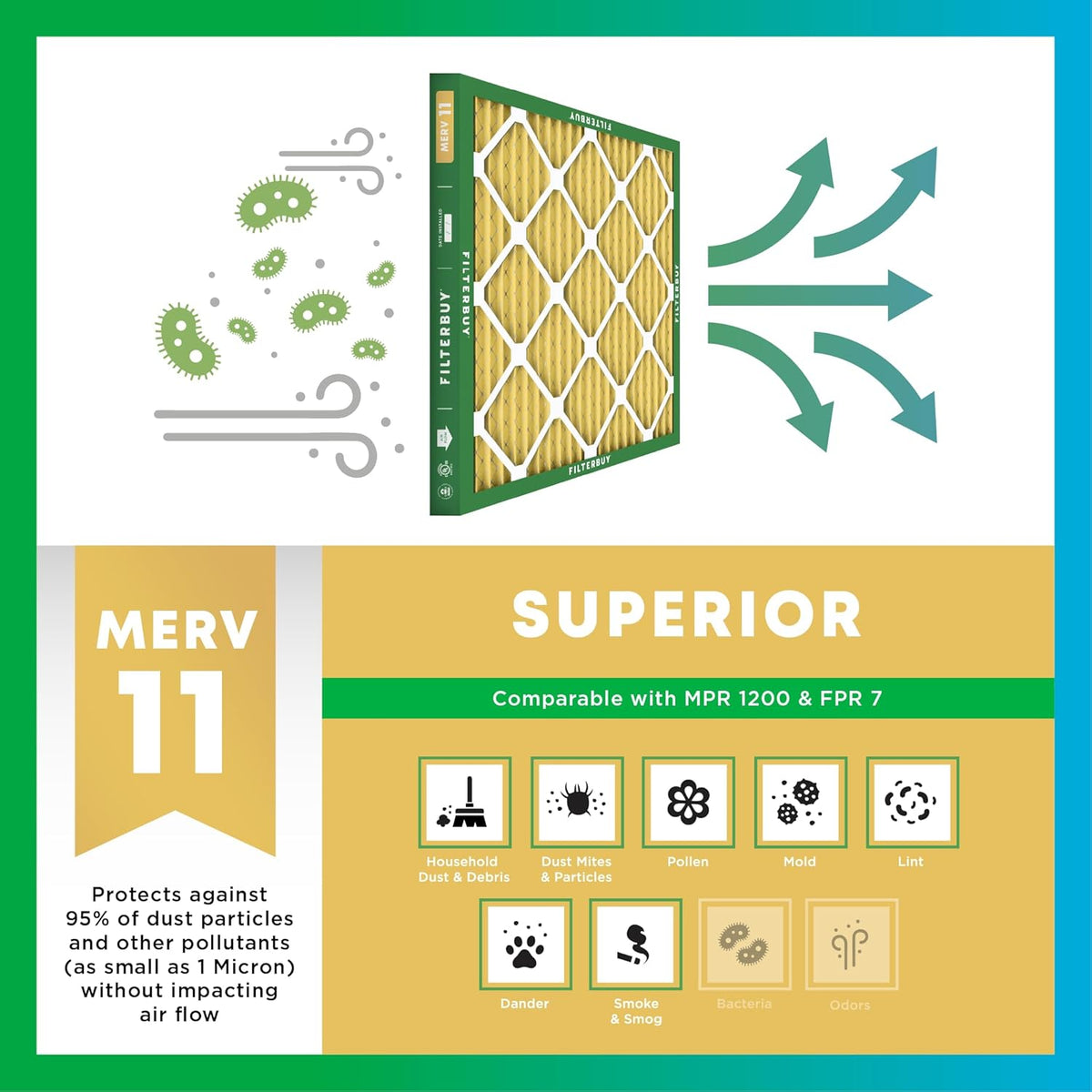 Filterbuy 20x23x4 Air Filter MERV 11 (MPR 1200) Allergen Defense Replacement (4-Pack)