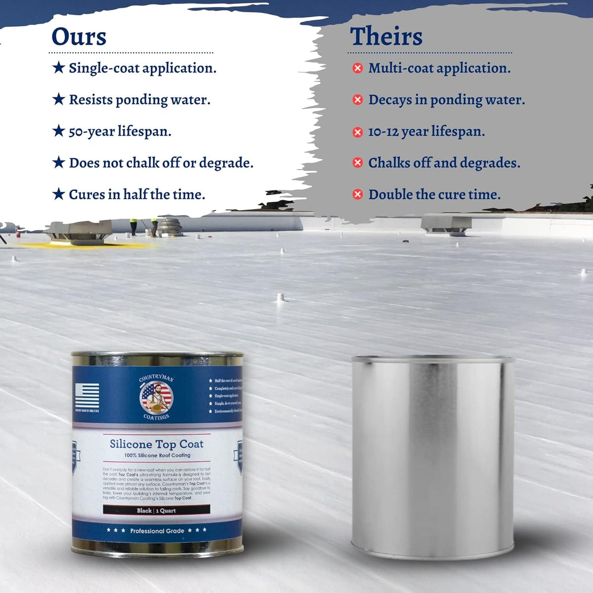 Countryman Coatings - 100% Silicone Roof Coating - Restore Your Roof in a Day - Seal Leaks, Cracks