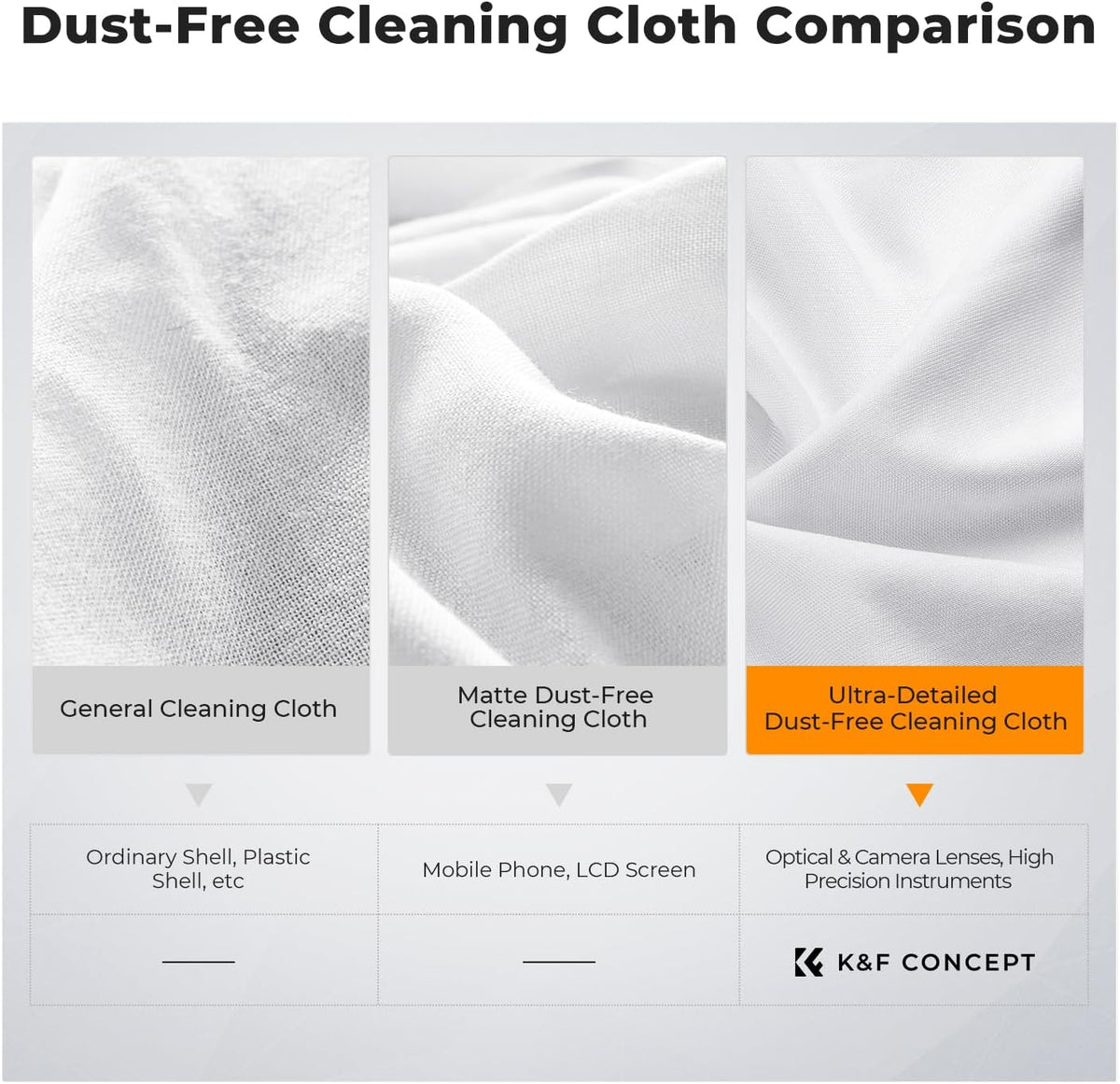K&F CONCEPT 20 Pack Microfiber Cleaning Cloths, 6x6in Glasses Cleaning Cloths, Premium Camera Lens