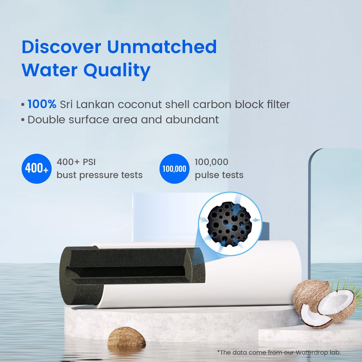 Waterdrop EDR4RXD1 Refrigerator Water Filter,Replacement for EveryDrop® Filter 4, Whirlpool®