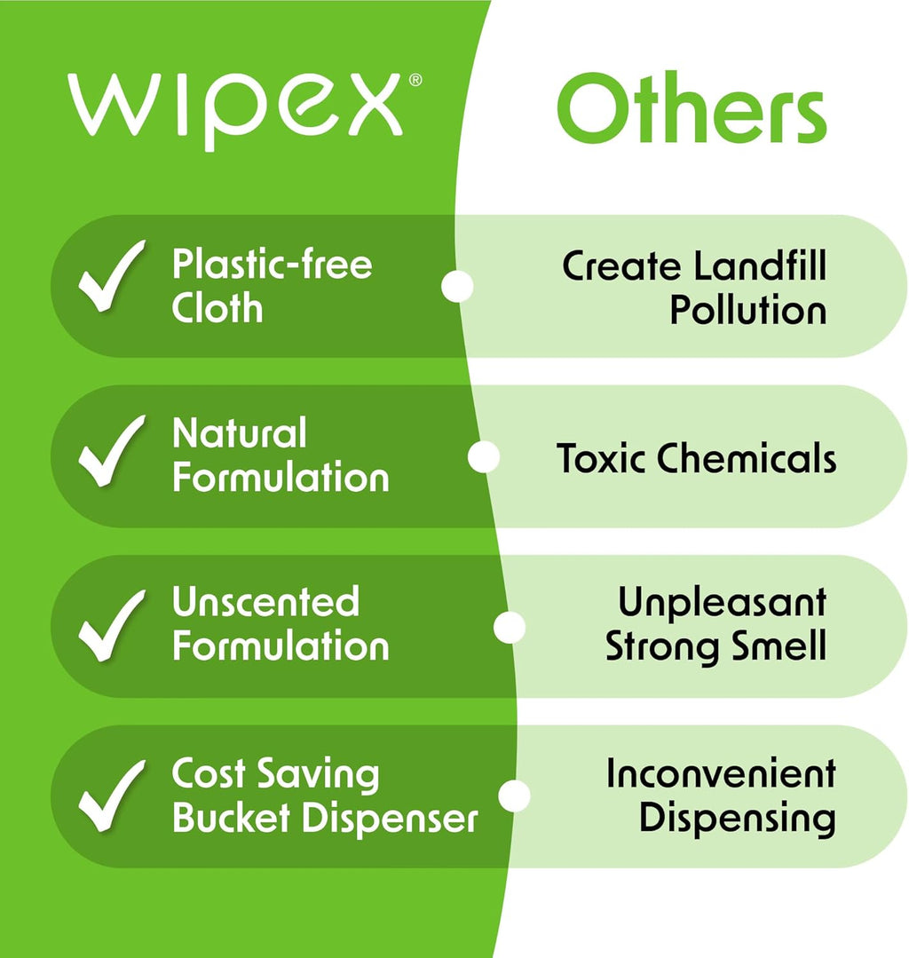 Wipex Table Bussers - Natural Cleaning Vinegar Counter and Table Wipes, 400 Ct Unscented Disposable