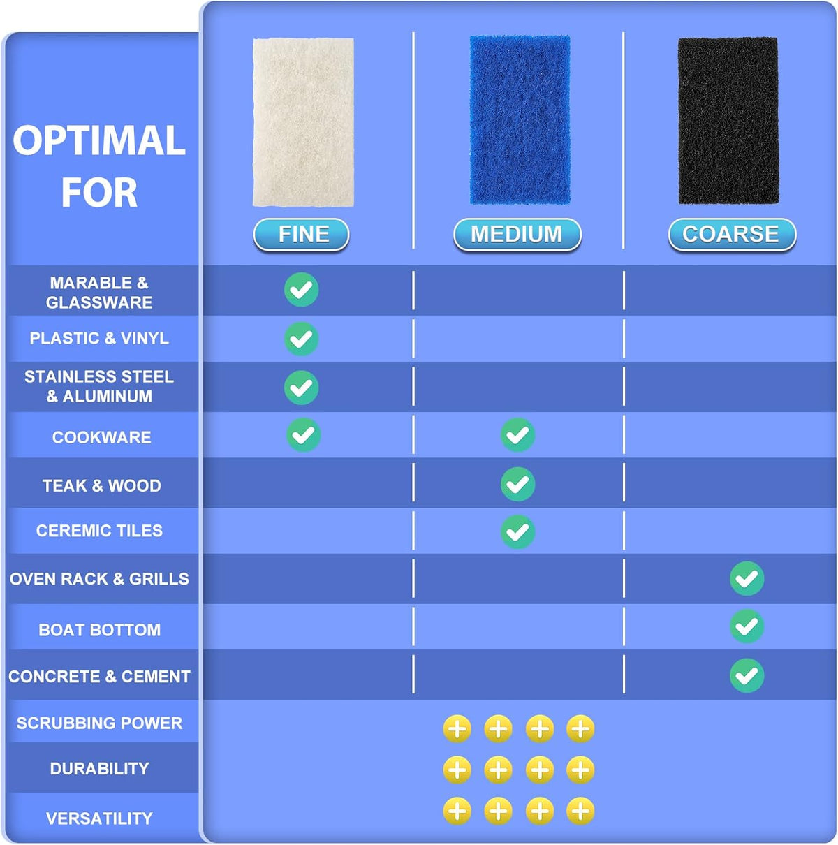 Skylarlife Scouring Pad Brush Cleaning Scrub with Handle Abrasive Pad for Grout Tile Shower and