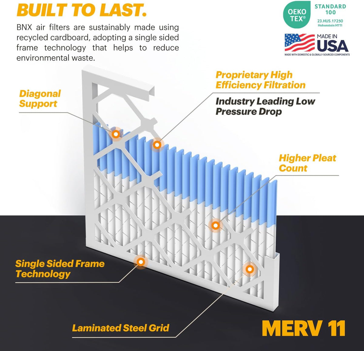 BNX TruFilter 12x12x1 Air Filter MERV 11 (6-Pack) - MADE IN USA - Allergen Defense Electrostatic