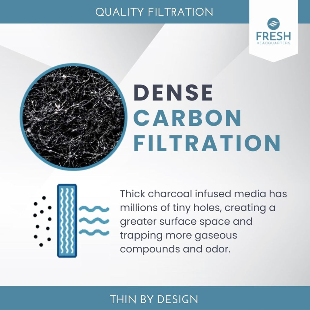 2-Pack Notched Activated Carbon Charcoal Microwave Hood Filters - 9.75" x 7.25" Microwave Hood