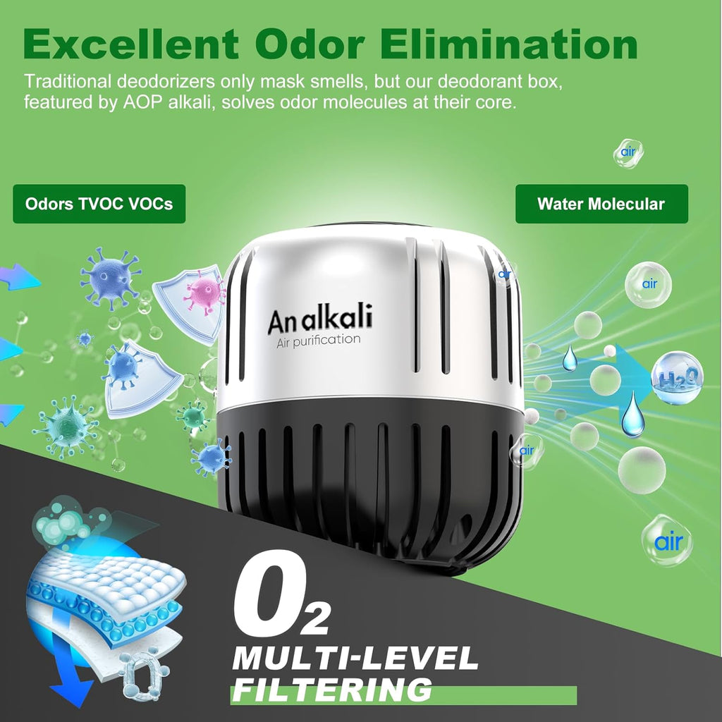 Fridge Deodorizer, 2Pack AOP ALKALI Refrigerator Freezer Deodorizer Kitchen Gadgets Odor