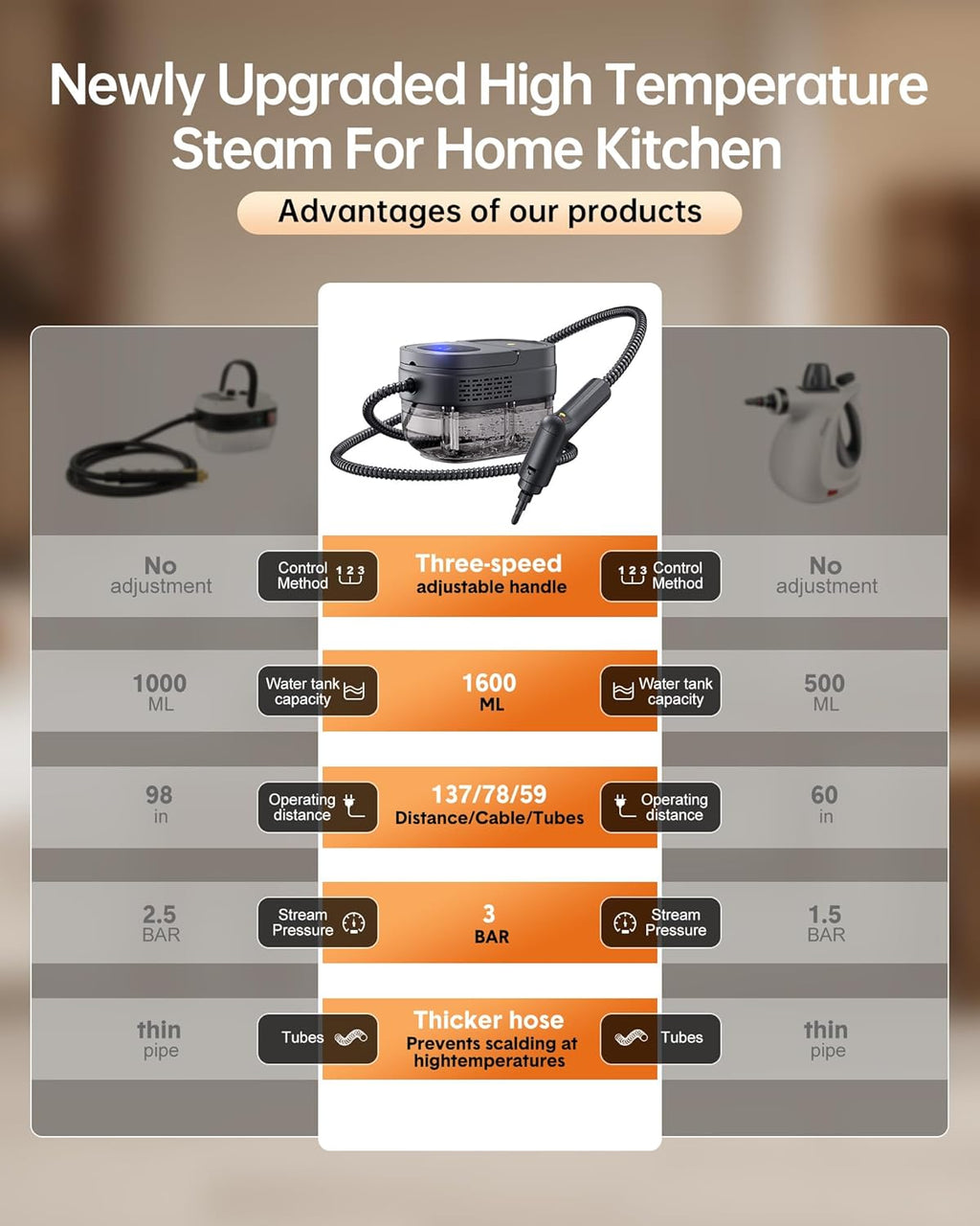 Handheld Steam Cleaner,2500W Steamer for Cleaning 1.69 Quarts Large Capacity Tank,Temperature