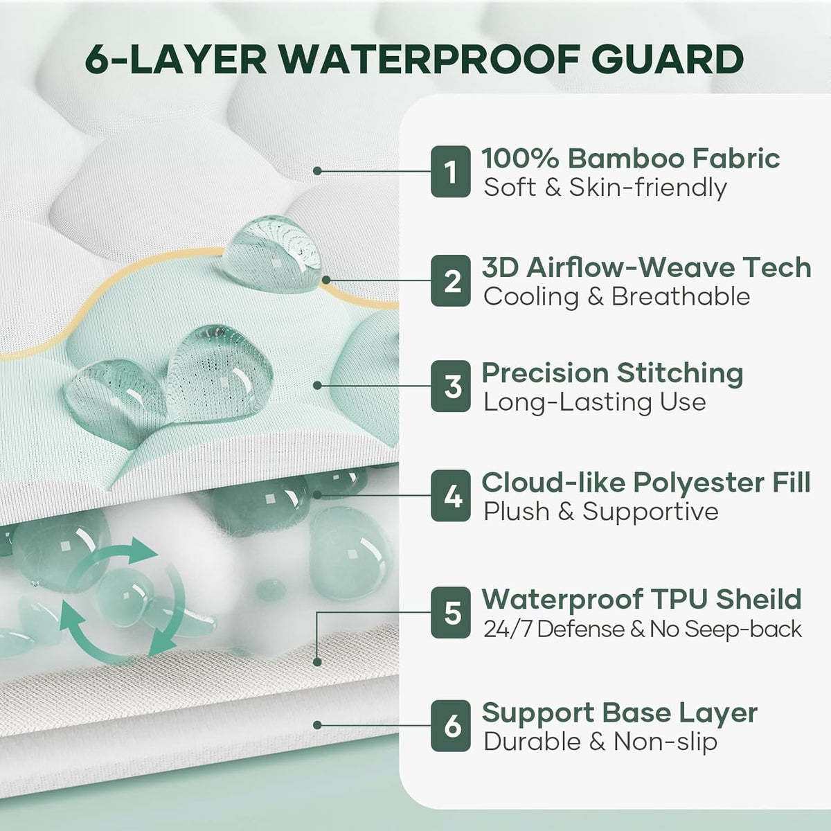 OhGeni 100% Waterproof Mattress Protector, King Size Mattress Pad, Fits 6"-20" Mattresses with Deep