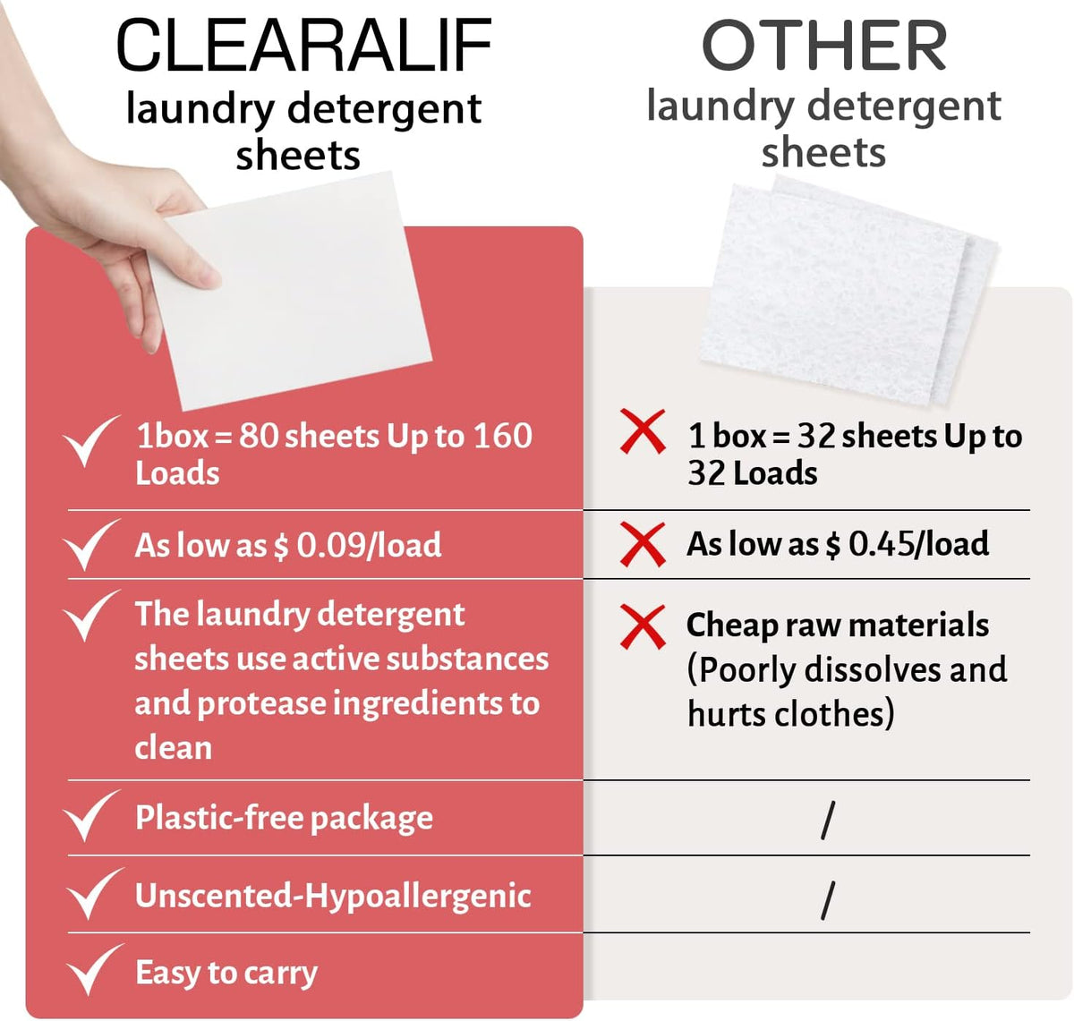 CLEARALIF Laundry Detergent Sheets, Magnolia, 64 Load, CLEARALIF Laundry Detergent Strips Eco