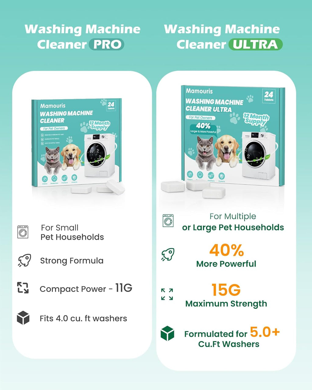 Washing Machine Cleaner Tablets: 40% Stronger Cleaning Power, Deep Cleaning Tablets For HE, Front