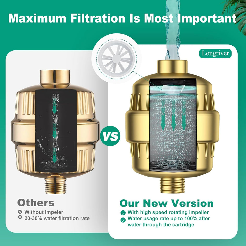 R7 Shower Filter High Put Shower Water Filter for Hard Water 99.99% Remove Chlorine, Heavy Metals