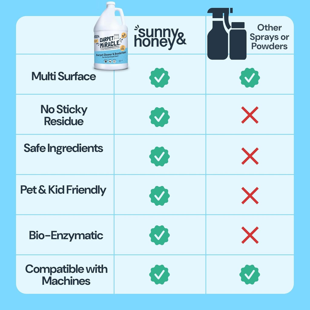 Sunny & Honey Carpet Cleaner Solution - 32 Fl Oz, Fresh Summer Scent - Rug Shampoo & Upholstery