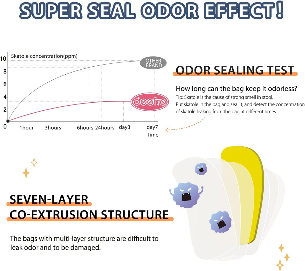 Odor Sealing Disposable Diaper Bags XS/300 Count Diaper Sacks Scented Diaper Trash Bags Large