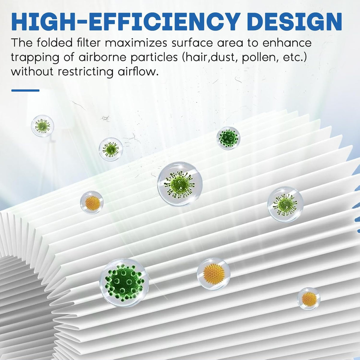 Core P350 Pet Care Air Filter Replacement for Air Purifier, 3-in-1 H13 True Replacement Filter